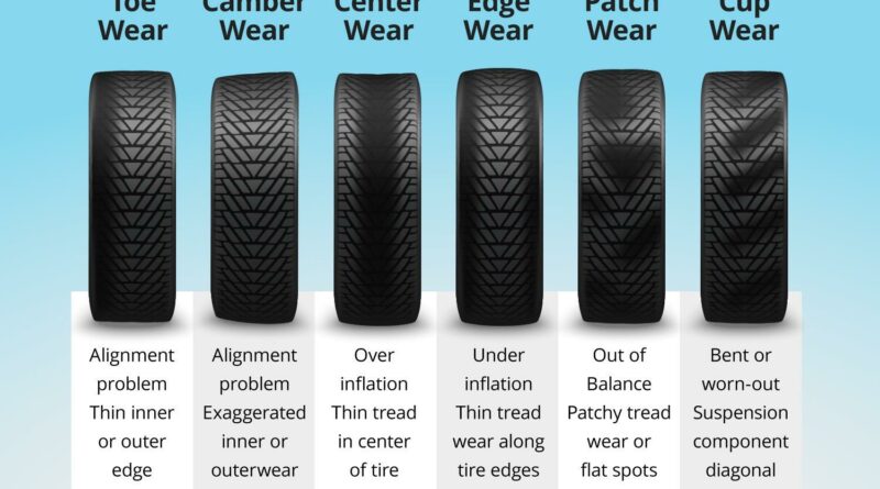 6 Types of Tyre Wear and What They All Mean