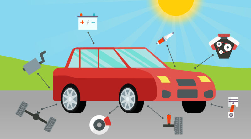 Is an Extended Car Warranty Really Worth it?