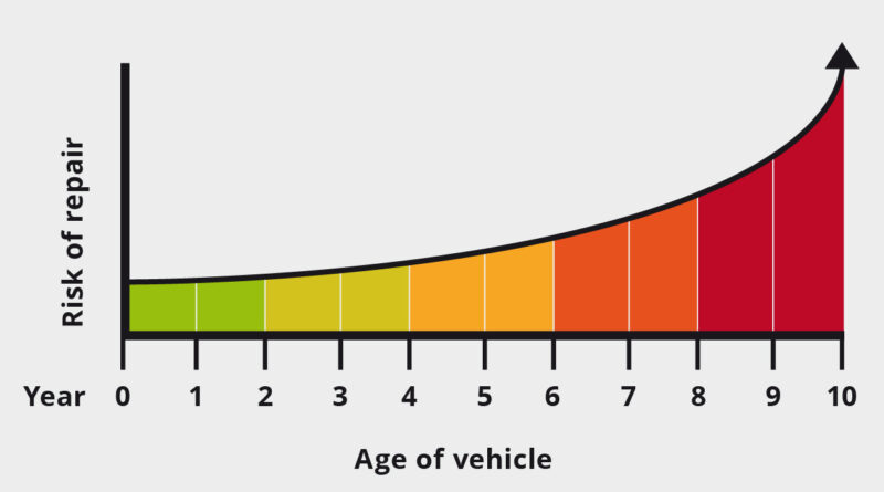 Understanding Market Value vs. Agreed Value in Car Insurance