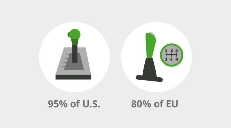 How a Gearbox Works: Understanding the Mechanics