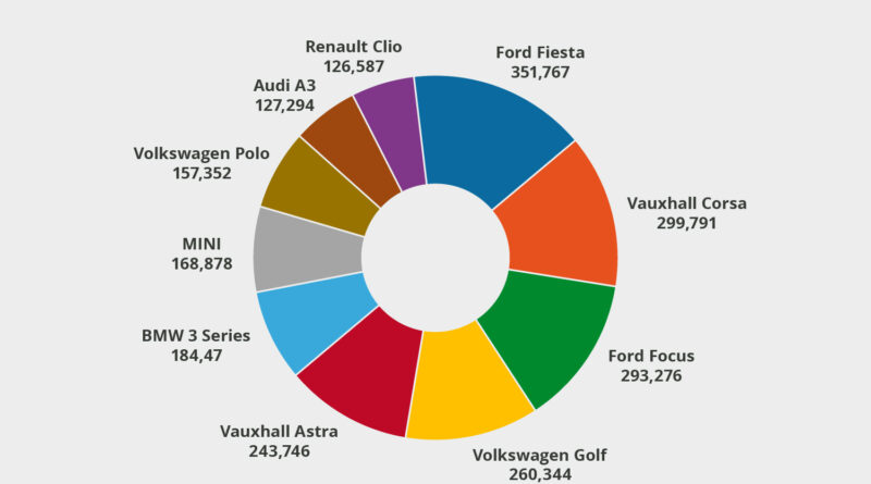 Decoding 2023's Top 10 Used Car Colors: A Vibrant Spectrum of Choices