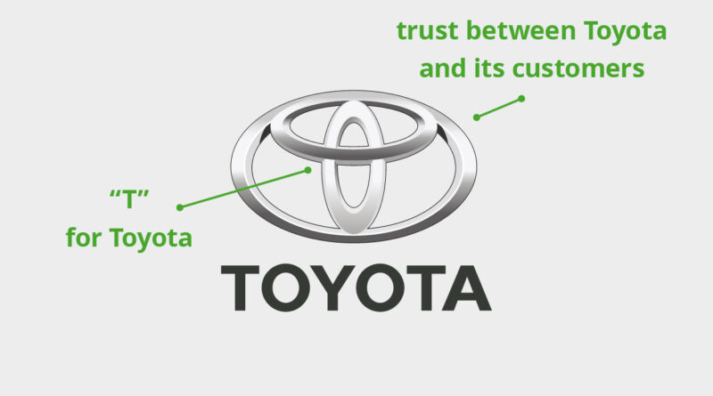 Unveiling the Birth of Iconic Car Brands: Origin Stories