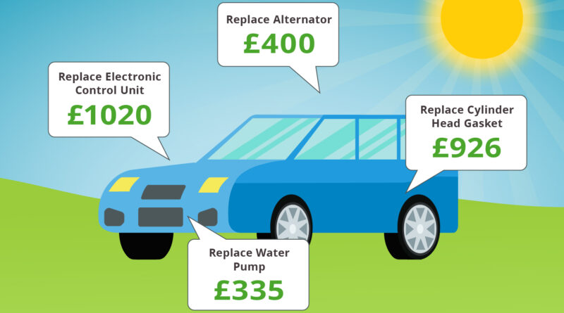 What is a Used Car Warranty