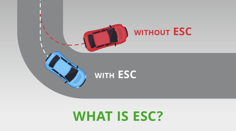 What is Electronic Stability Control ESC?