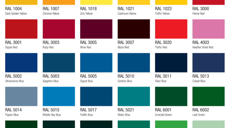 A Comprehensive Guide to Automotive Paints